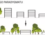 Zmiana klasycznego paradygmatu