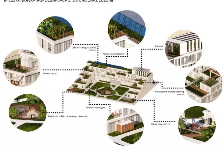 Functional scheme of residential development