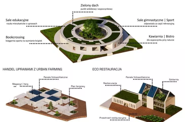 Functional scheme of the recreational and educational part