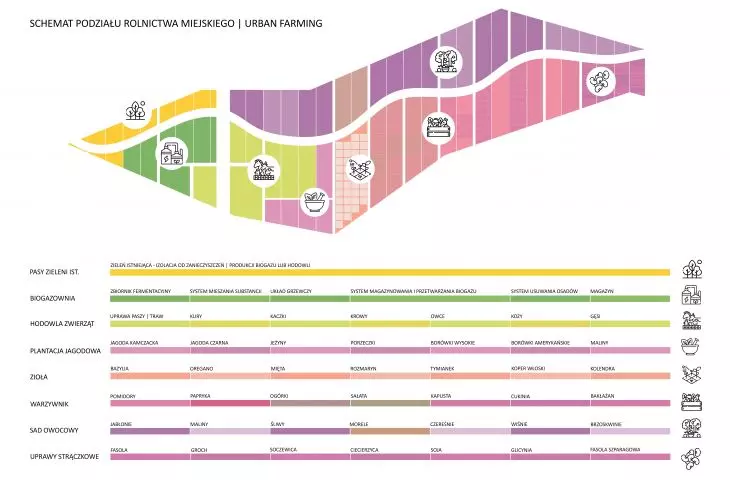 Division of agriculture