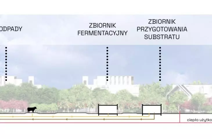 Schemat przekrojowy działania biogazowni