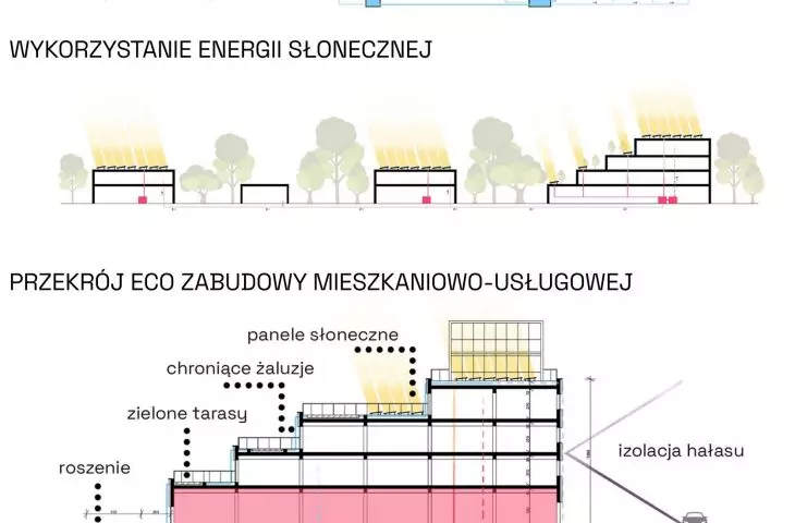 Pro-environmental solutions