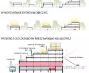 Pro-environmental solutions