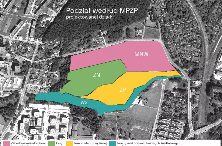 Division according to MPZP
