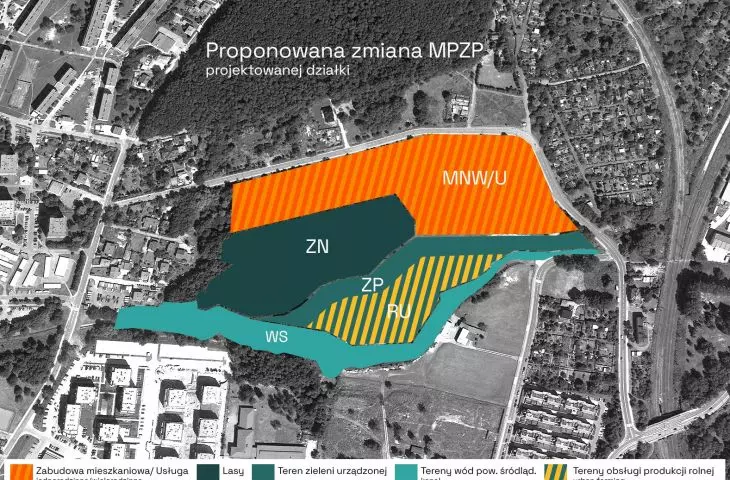 Propozycja zmiany MPZP