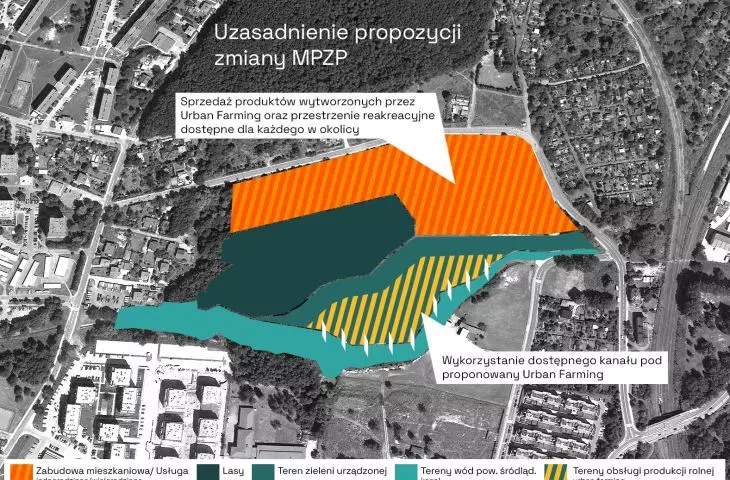Uzasadnienie zmiany MPZP