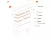 Schemat miejskiego ula
