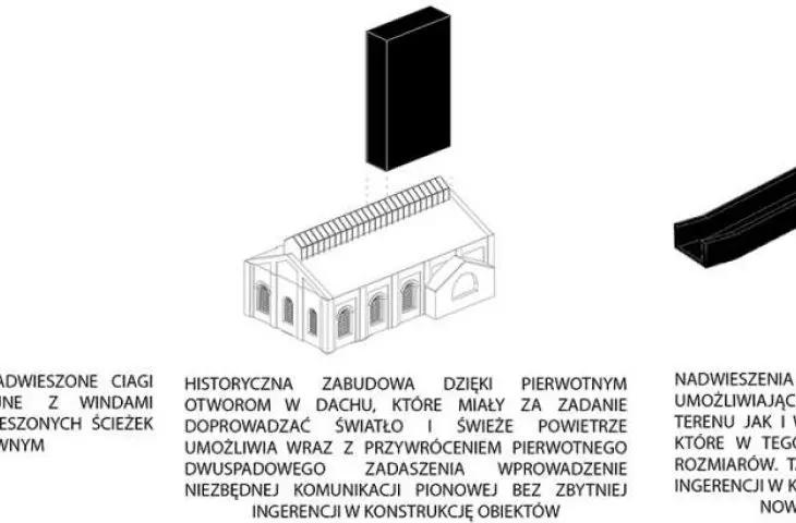 concept of overhanging the historic part of the mine