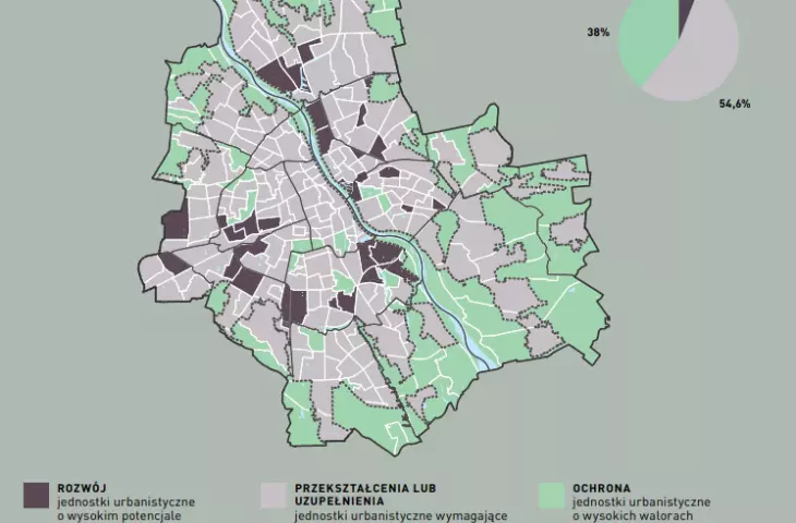 Priorytety działań