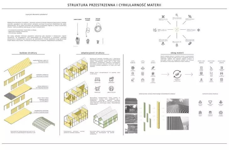 struktura przestrzenna i cyrkularność materii
