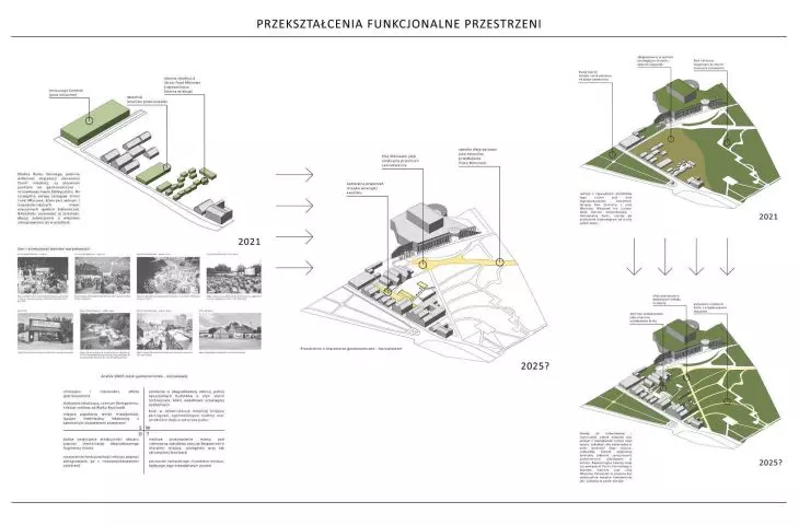przekształcenia funkcjonalne przestrzeni