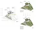 functional transformations of space