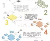 Action scenario in a resettlement situation