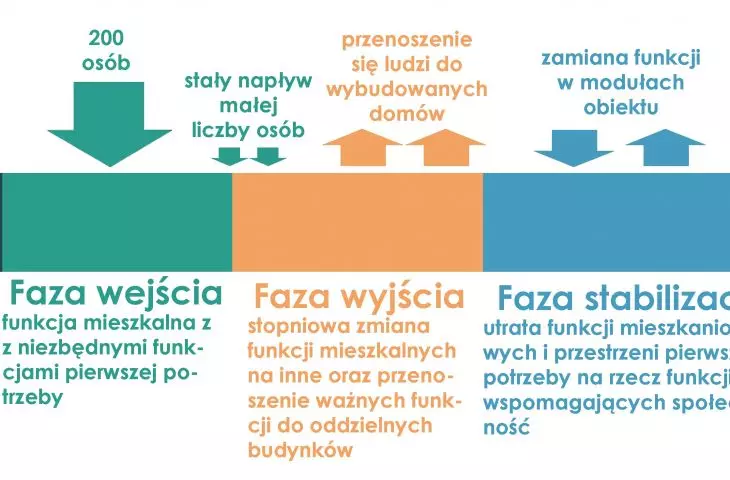 Building phase diagrams