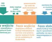 Building phase diagrams