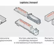 Logistics and transportation scheme