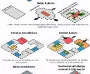 Community center project, facility diagram