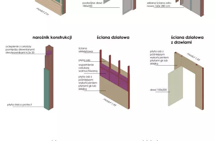 Overview of modular prefabricated elements