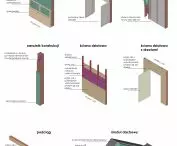 Zestawienie modułowych elementów prefabrykowanych