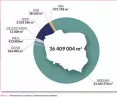That's how much usable area of certified buildings in Poland