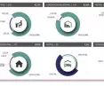 the most commonly certified facilities are primarily offices and industrial buildings