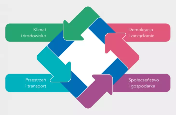 four topics on which the theses were based 