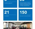 statistics on the creation of the workshop