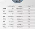 budżety rowerowe miast 