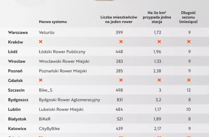 rowery publiczne