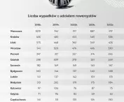 wypadki na przestrzeni lat
