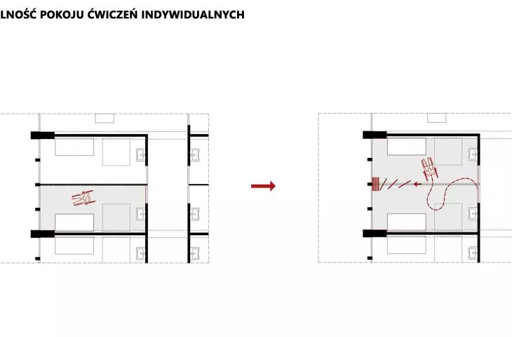 Schemat adaptowalności pokoju do ćwiczeń