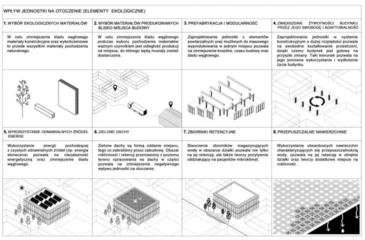 Centrum rehabilitacji w Gdańsku, schemat wpływu jednostki na otoczenie