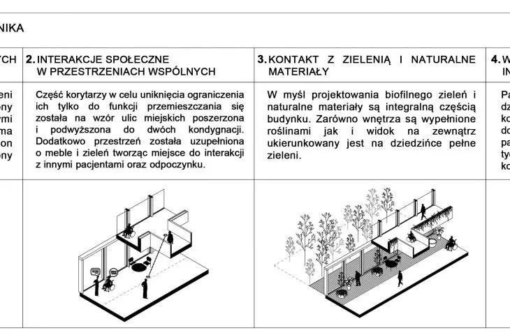 Centrum rehabilitacji w Gdańsku, schemat wpływu jednostki na użytkownika