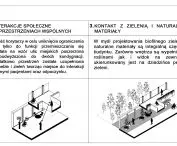 Rehabilitation center in Gdansk, a diagram of the unit's impact on the user