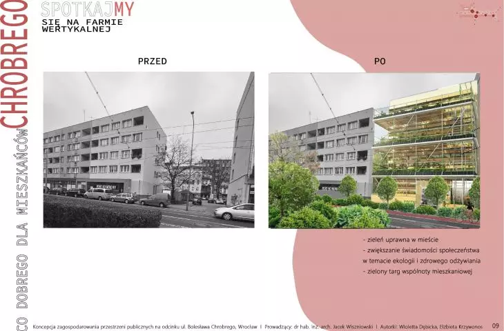 Co dobrego dla mieszkańców Chrobrego