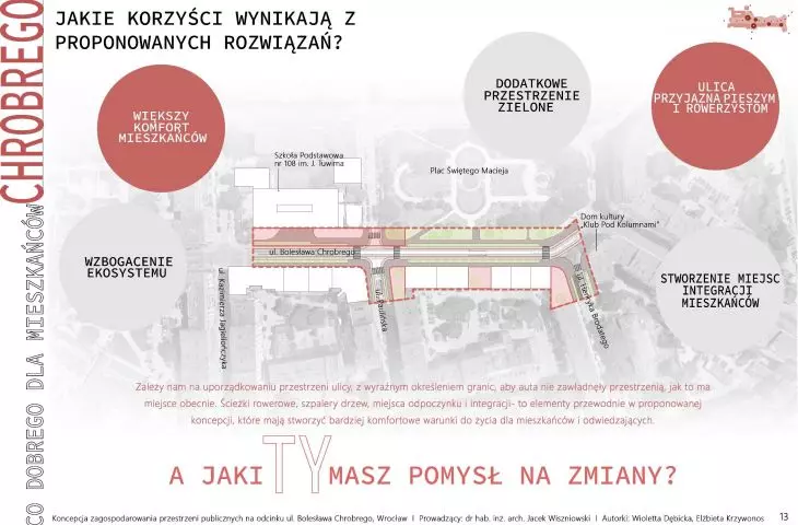 Co dobrego dla mieszkańców Chrobrego