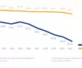 Poland's population and the number of people with permanent registration