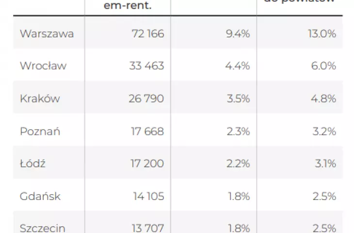 cudzoziemcy mieszkający w Polsce, składki emerytalne