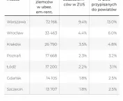 cudzoziemcy mieszkający w Polsce, składki emerytalne