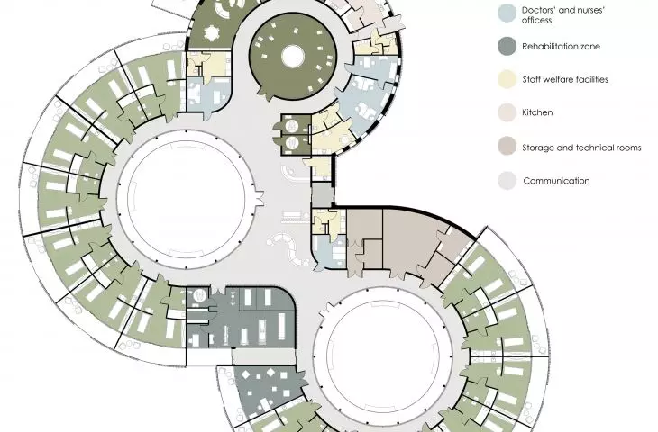 Projekt centrum rehabilitacji we Wrocławiu, schemat funkcjonalny