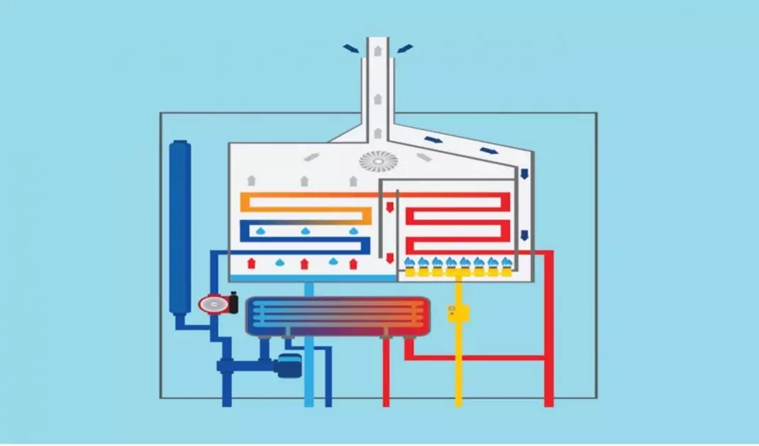 Mechanism of operation of condensing gas boiler