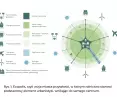 ecopolis - a vision of the city of the future