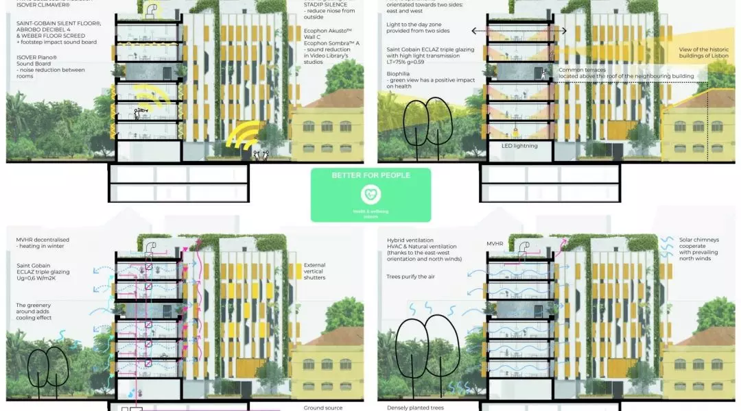 Nagroda Studentów, proj.: „Yellow”