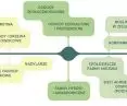 The future of agriculture according to CoopTech Hub