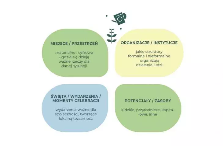 mapping scheme for local resources
