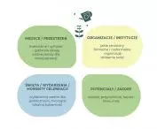 mapping scheme for local resources