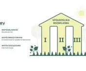 the three pillars of a development cooperative