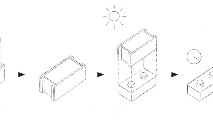 Diagram etapów produkcji cegły błotnej