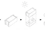 Diagram etapów produkcji cegły błotnej