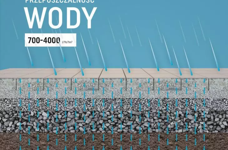 HYDROPlus® water-permeable paving blocks